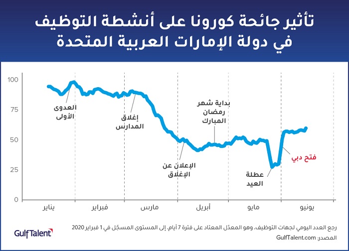 Chart_1_Arabic