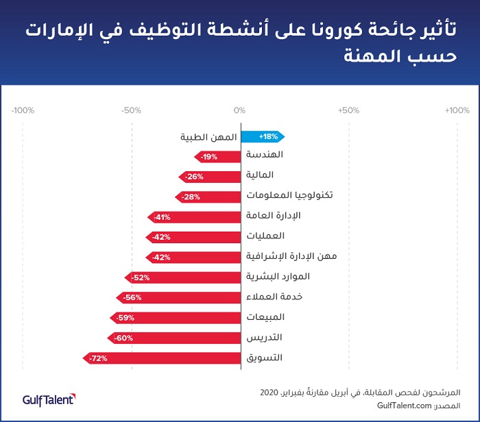 Chart_2_Arabic