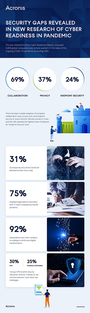 Acronis Cyber Readliness Report_Infographic_200921_v01