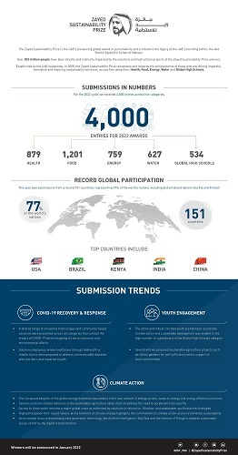 English - Close of Submissions Infographic (Photo - AETOSWire)_1622636803